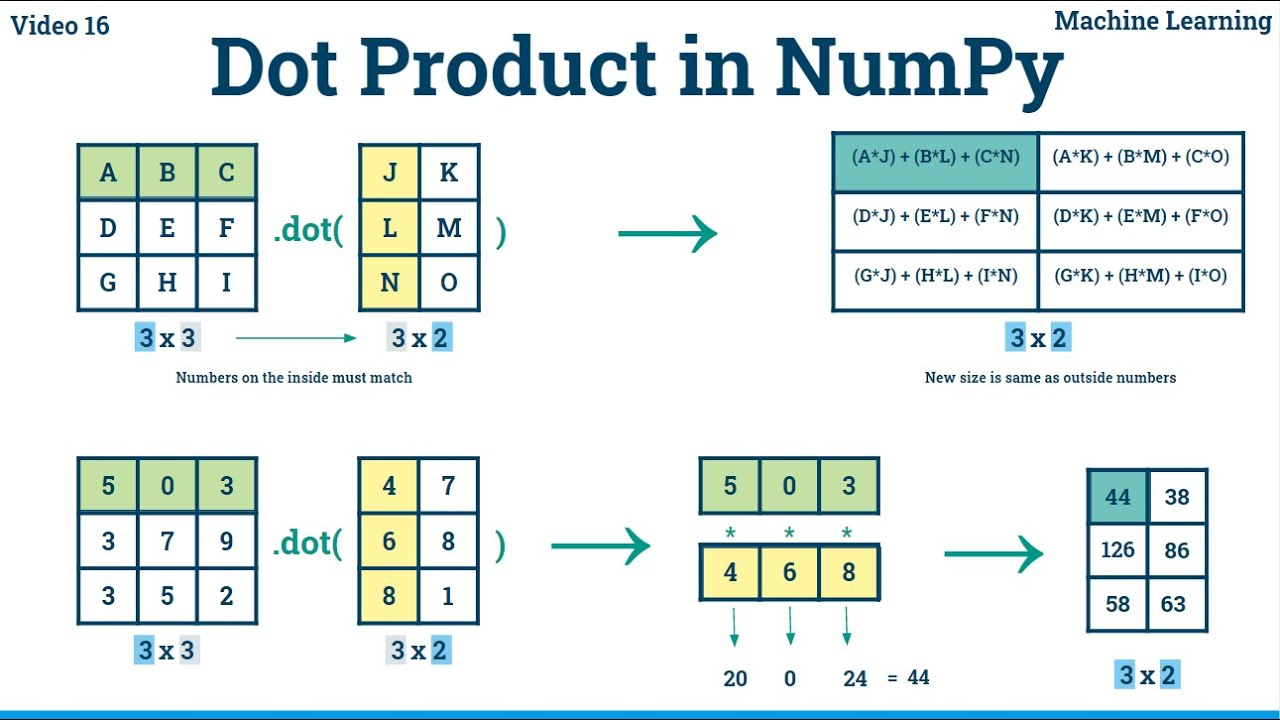 python-dot